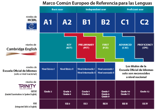 Marco común europeo de referencia para las lenguas